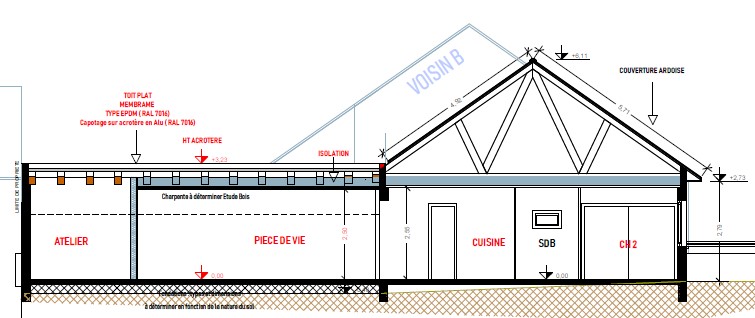 coupe du projet